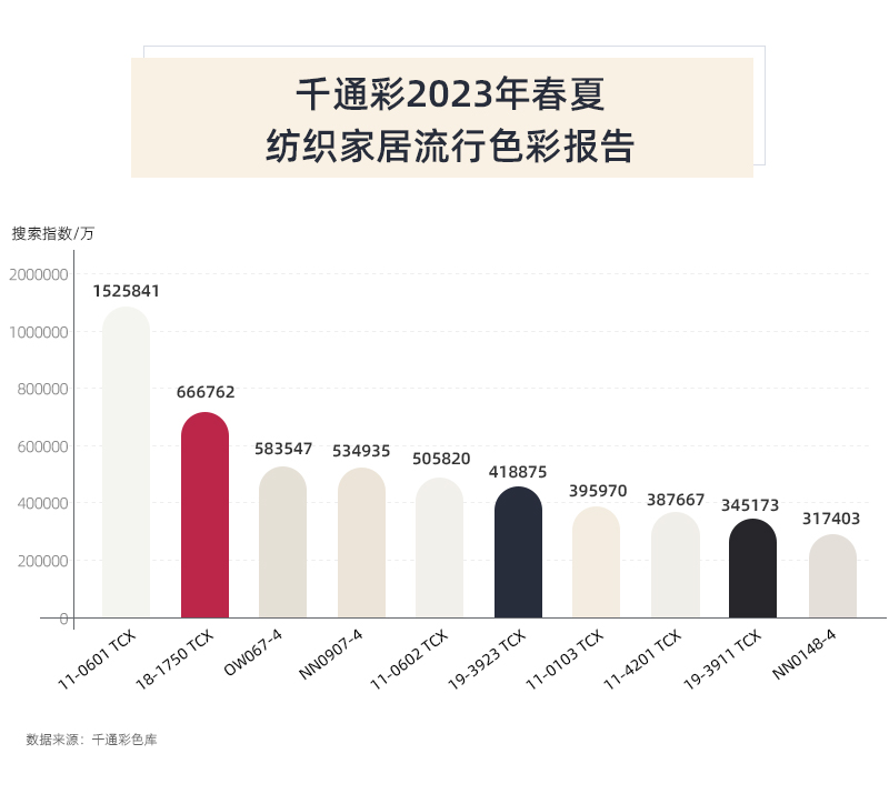 2023年春夏紡織家居色彩